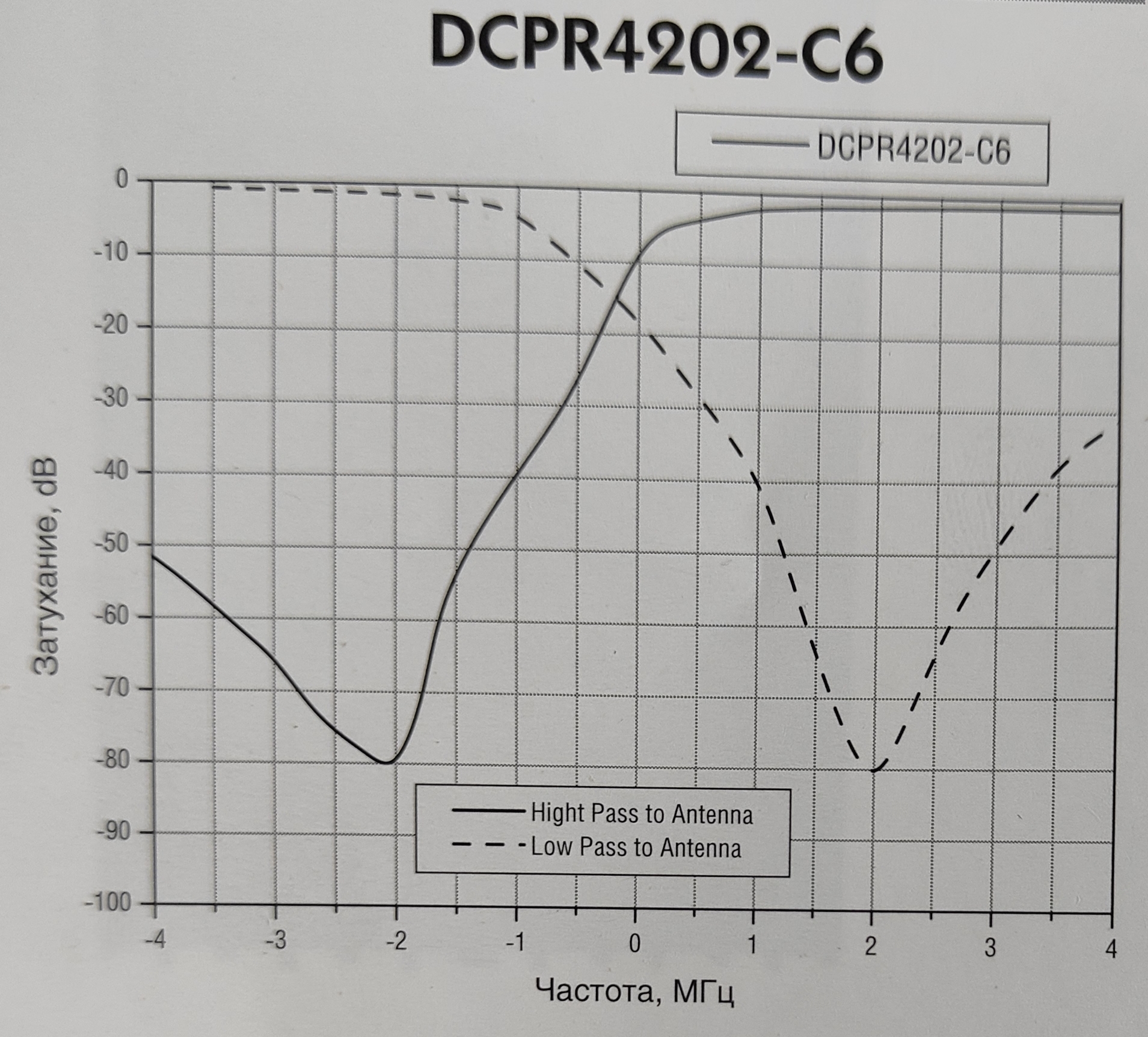 Дуплексер DCPR4202-С6 (400-470 МГц, 150 Вт)