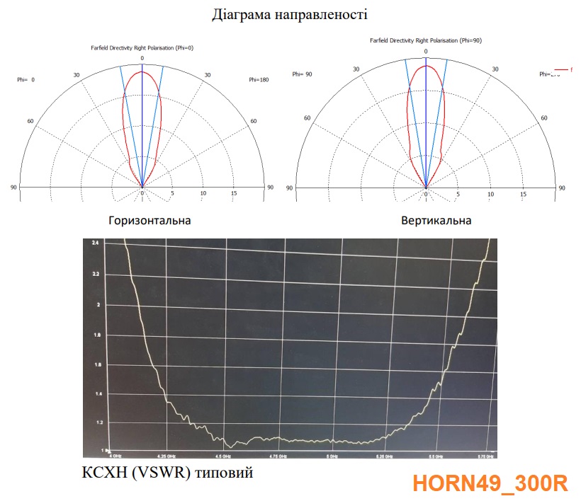 Антена направлена рупор HORN49_300R (4.2 -5.2 ГГц)