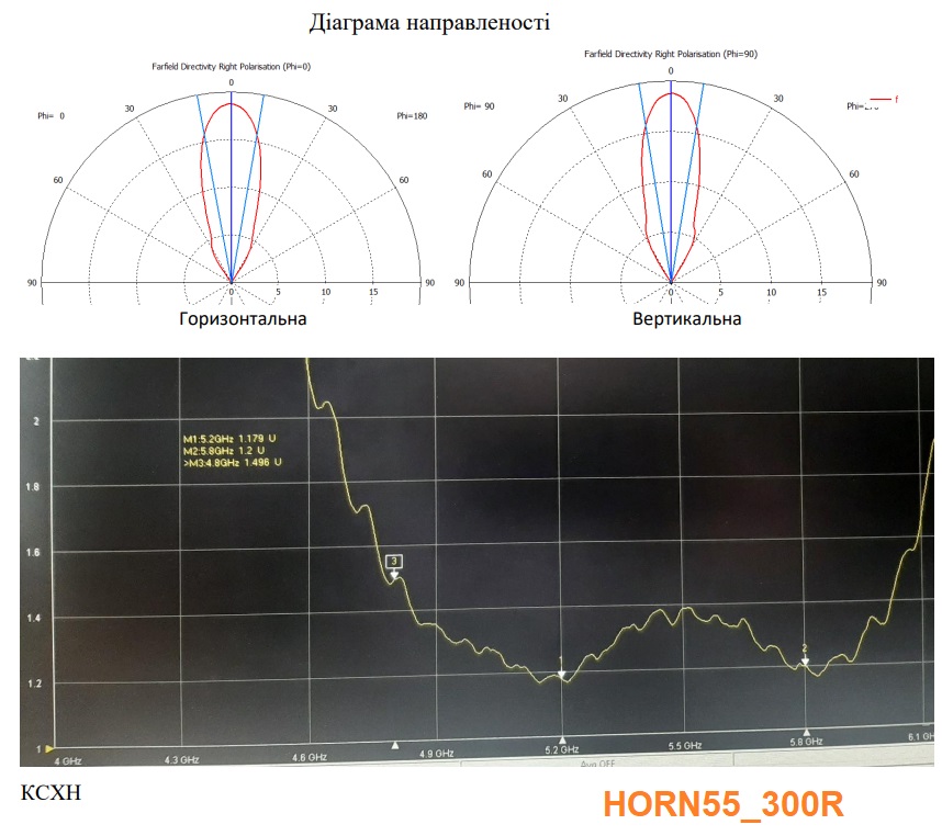 Антена направлена рупор HORN55_300R (4.8 -5.9 ГГц)