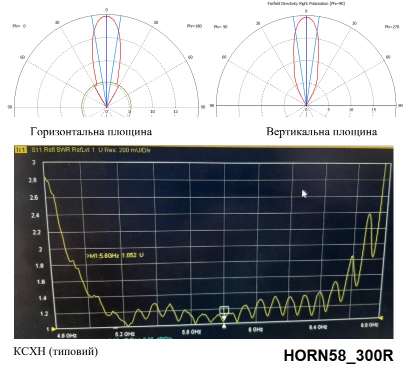 Антена направлена рупор HORN58_300R (5.2 -6.2 ГГц)