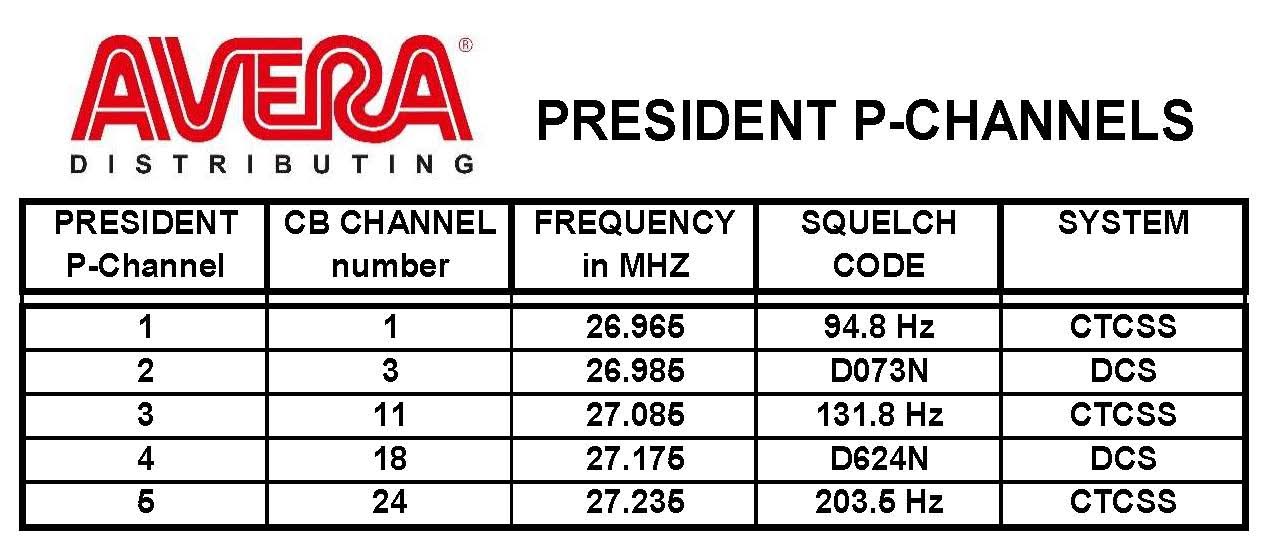 President BARRY II+ AM/FM 27МГц радіостанція