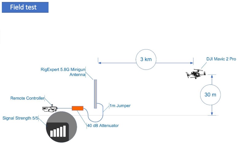 Антена RigExpert© 5.8 GHz Minigun (5.8 GHz)