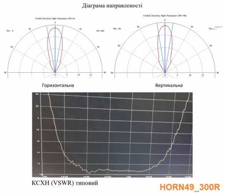 Антена направлена рупор HORN49_300R (4.2 -5.2 ГГц)