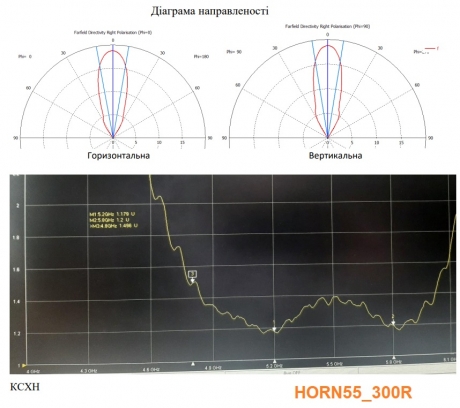 Антена направлена рупор HORN55_300R (4.8 -5.9 ГГц)