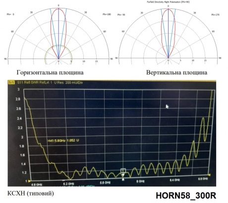 Антена направлена рупор HORN58_300R (5.2 -6.2 ГГц)