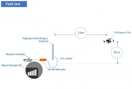 Антена RigExpert© 5.8 GHz Minigun (5.8 GHz)