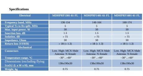 Дуплексер MDHPRF1301-61-FL, MDHPRF1401-61-FL, MDHPRF1601-61-FL (136-174 МГц, 50 Вт) для Motorola SLR1000