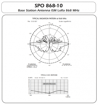 Антена базова SIRIO SPO 868-10 (868-870 МГц) ISM-868