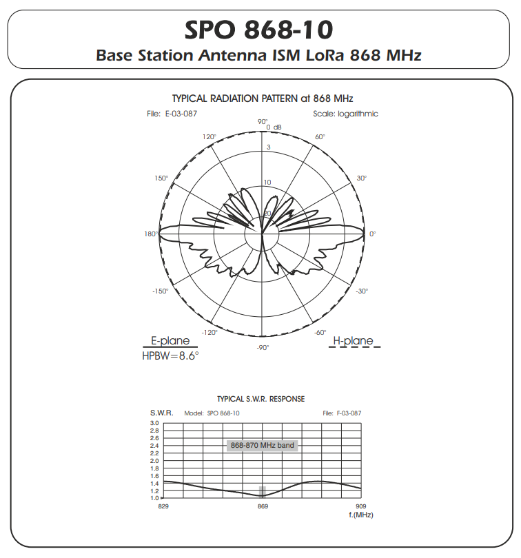 Антена базова SIRIO SPO 868-10 (868-870 МГц) ISM-868
