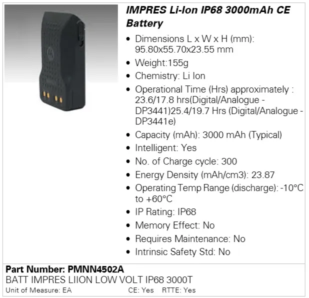 Акумулятор Motorola PMNN4502A 3000 мАг для DP3441/DP3661