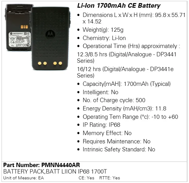 Акумулятор Motorola PMNN4440AR 1700 мАг для DP3441/DP3661